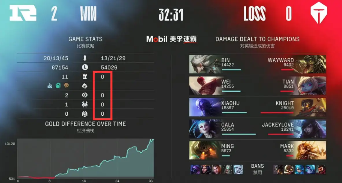莎拉波娃遭遇七连败，RNG教练面临压力！
