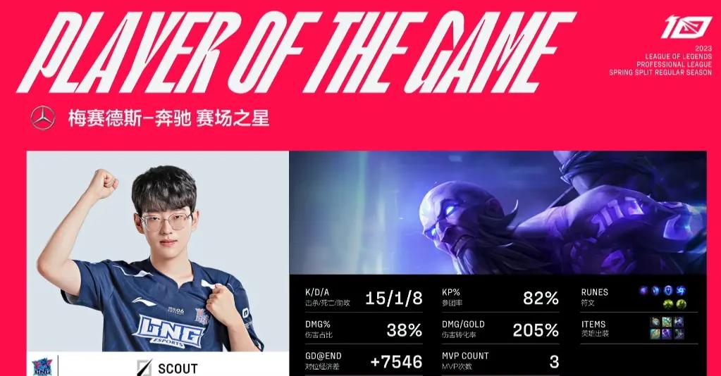 Scout遭遇五连败，日本队教练面临压力！